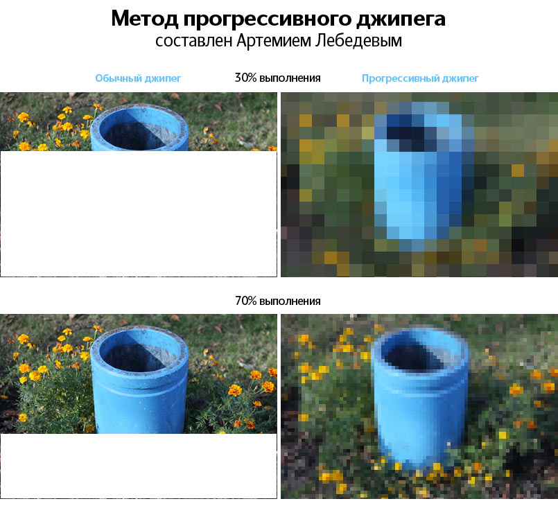 Метод прогрессивного JPEG